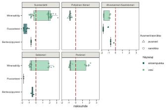 Pisteillä ja väreillä kuvatut Suomen merialueiden mineraaliöljy, fluoranteeni ja bentso(a)pyreeni -pitoisuudet. Sisältö on selitetty kuvatekstissä.