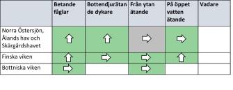 Innehållet i tabellen förklaras i texten.