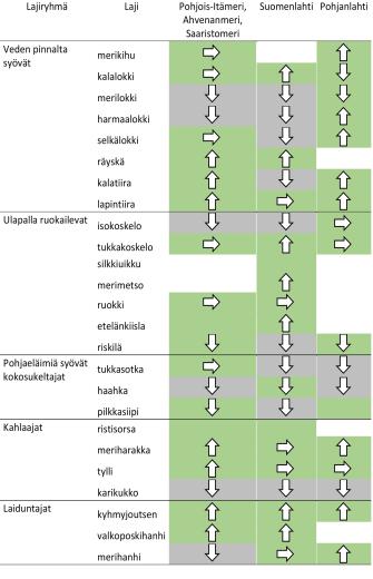 Sisältö on selitetty tekstissä.