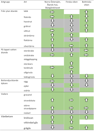 Innehållet i tabellen förklaras i texten.