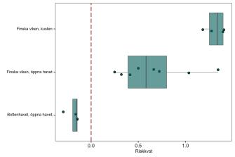 TBT-koncentrationer beskrivna med prickar och färger. Innehållet förklaras i bildtexten.