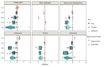 Tungmetallkoncentrationer beskrivna med prickar och färger. Innehållet förklaras i bildtexten.