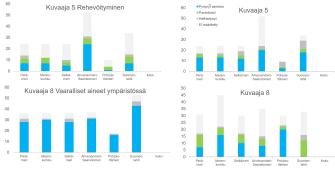 Tilan paranemista on kuitenkin nähtävissä viime kauteen verrattuna enemmän kuin pitkällä aikavälillä.
