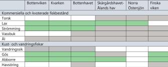 Innehållet i tabellen förklaras i texten.