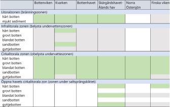 Innehållet i tabellen förklaras i texten.