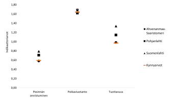 Sisältö selitetty tekstissä.