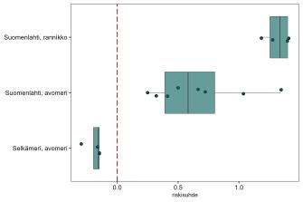 Pisteillä ja väreillä kuvatut TBT-pitoisuudet. Sisältö on selitetty kuvatekstissä.