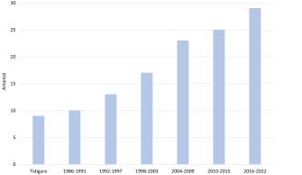 Antalet främmande arter stadigt har ökat i Finlands havsområden. Före 1986 fanns det mindre än tio etablerade främmande arter, medan det idag finns nästan trettio av dem.