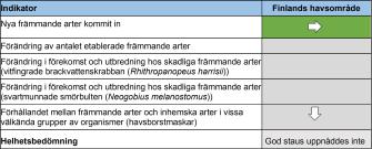 Tabell över främmande arters status. Innehållet förklaras i texten.