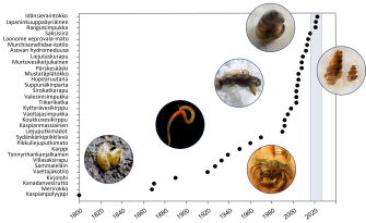 Pistekuvaaja, jossa pisteet näyttävät milloin uusia vieraslajeja on saapunut Suomen merialueille. Ensimmäinen vieraslaji, kaspianpolyyppi, saapui alueelle jo 1800-luvun alussa. 1870-luvulta alkaen uusia vieraslajeja on saapunut säännöllisesti ja lajeja on jo yhteensä 32kpl. Kuvaajassa olevat esimerkkikuvat esittävät kukkamaista merirokkoa, punertavaa matoa, jäällä olevaa kalaa, jolla on musta piste evässä, suippoja kotiloita sekä kämmenellä olevaa pyöreää rapua. Muu sisältö on selitetty kuvatekstissä. 