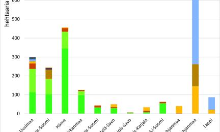 Luonnonsuojelulain luontotyyppirajausten yhteismäärät ELY-keskuksittain hehtaareina: Uusimaa 300, Varsinais-Suomi 243, Häme 456, Pirkanmaa 126, Kaakkois-Suomi 44, Etelä-Savo 49, Pohjois-Savo 6, Pohjois-Karjala 34, Keski-Suomi 63, Etelä-Pohjanmaa 40, Pohjois-Pohjanmaa 793 ja Lappi 87.